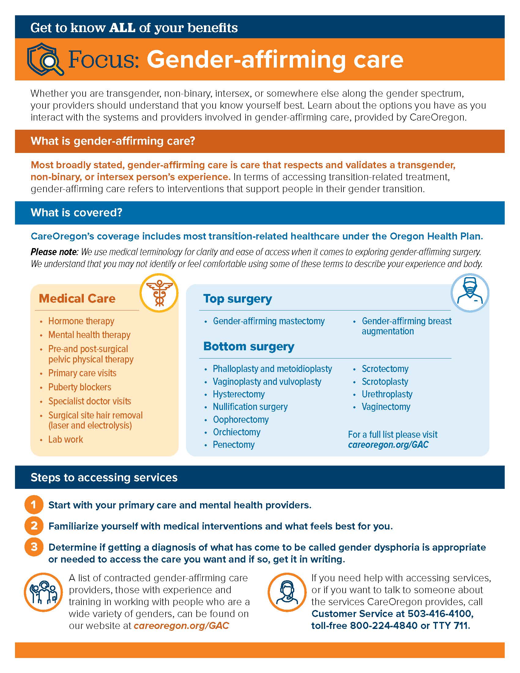 CareOregon Gender affirming care